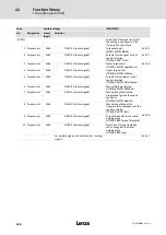 Предварительный просмотр 348 страницы Lenze ECS series Operating Instructions Manual