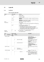 Предварительный просмотр 363 страницы Lenze ECS series Operating Instructions Manual