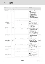 Preview for 364 page of Lenze ECS series Operating Instructions Manual