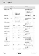 Preview for 366 page of Lenze ECS series Operating Instructions Manual