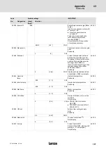 Preview for 367 page of Lenze ECS series Operating Instructions Manual