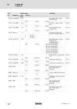 Preview for 368 page of Lenze ECS series Operating Instructions Manual