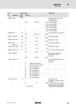 Preview for 369 page of Lenze ECS series Operating Instructions Manual