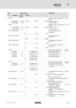 Preview for 371 page of Lenze ECS series Operating Instructions Manual