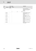 Preview for 376 page of Lenze ECS series Operating Instructions Manual