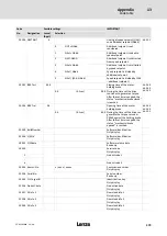 Preview for 379 page of Lenze ECS series Operating Instructions Manual