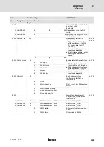 Preview for 381 page of Lenze ECS series Operating Instructions Manual