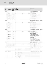 Preview for 382 page of Lenze ECS series Operating Instructions Manual