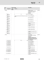 Preview for 383 page of Lenze ECS series Operating Instructions Manual