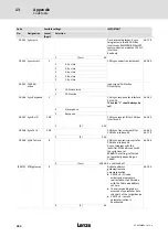 Preview for 384 page of Lenze ECS series Operating Instructions Manual