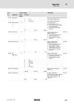 Preview for 385 page of Lenze ECS series Operating Instructions Manual