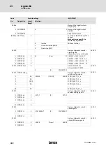 Предварительный просмотр 388 страницы Lenze ECS series Operating Instructions Manual