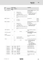 Предварительный просмотр 389 страницы Lenze ECS series Operating Instructions Manual