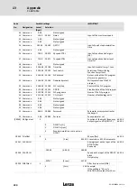 Предварительный просмотр 390 страницы Lenze ECS series Operating Instructions Manual