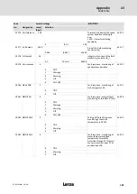 Предварительный просмотр 391 страницы Lenze ECS series Operating Instructions Manual