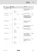 Предварительный просмотр 393 страницы Lenze ECS series Operating Instructions Manual