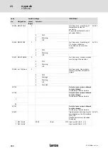 Предварительный просмотр 394 страницы Lenze ECS series Operating Instructions Manual