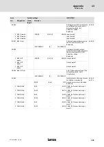 Предварительный просмотр 395 страницы Lenze ECS series Operating Instructions Manual