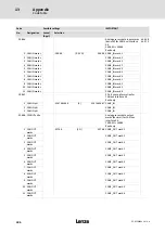 Предварительный просмотр 396 страницы Lenze ECS series Operating Instructions Manual