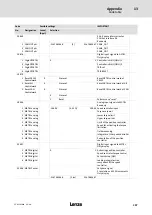 Предварительный просмотр 397 страницы Lenze ECS series Operating Instructions Manual