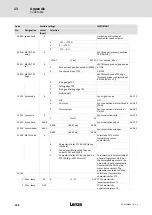 Предварительный просмотр 398 страницы Lenze ECS series Operating Instructions Manual