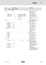 Предварительный просмотр 401 страницы Lenze ECS series Operating Instructions Manual