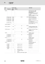 Предварительный просмотр 402 страницы Lenze ECS series Operating Instructions Manual