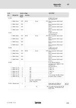 Предварительный просмотр 403 страницы Lenze ECS series Operating Instructions Manual