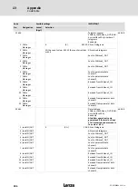 Предварительный просмотр 406 страницы Lenze ECS series Operating Instructions Manual