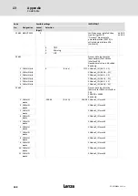 Предварительный просмотр 408 страницы Lenze ECS series Operating Instructions Manual