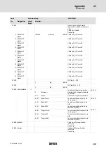 Предварительный просмотр 409 страницы Lenze ECS series Operating Instructions Manual