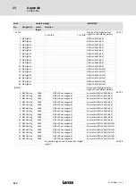 Предварительный просмотр 410 страницы Lenze ECS series Operating Instructions Manual