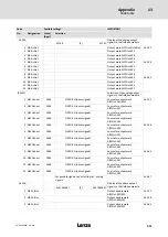 Предварительный просмотр 411 страницы Lenze ECS series Operating Instructions Manual