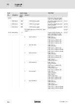 Предварительный просмотр 412 страницы Lenze ECS series Operating Instructions Manual