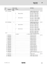 Предварительный просмотр 413 страницы Lenze ECS series Operating Instructions Manual