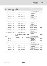 Предварительный просмотр 415 страницы Lenze ECS series Operating Instructions Manual