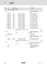 Предварительный просмотр 418 страницы Lenze ECS series Operating Instructions Manual