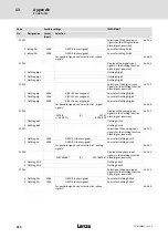 Предварительный просмотр 420 страницы Lenze ECS series Operating Instructions Manual