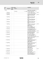 Предварительный просмотр 421 страницы Lenze ECS series Operating Instructions Manual