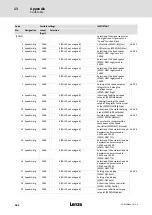 Предварительный просмотр 422 страницы Lenze ECS series Operating Instructions Manual