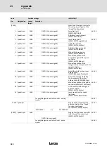 Предварительный просмотр 424 страницы Lenze ECS series Operating Instructions Manual