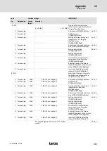 Предварительный просмотр 425 страницы Lenze ECS series Operating Instructions Manual