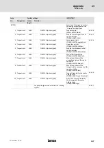 Предварительный просмотр 427 страницы Lenze ECS series Operating Instructions Manual