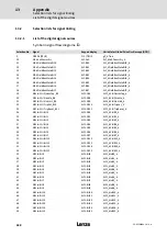 Предварительный просмотр 428 страницы Lenze ECS series Operating Instructions Manual