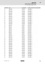 Предварительный просмотр 429 страницы Lenze ECS series Operating Instructions Manual