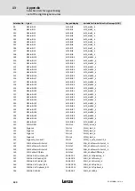 Предварительный просмотр 430 страницы Lenze ECS series Operating Instructions Manual