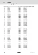Предварительный просмотр 432 страницы Lenze ECS series Operating Instructions Manual