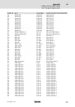 Предварительный просмотр 433 страницы Lenze ECS series Operating Instructions Manual