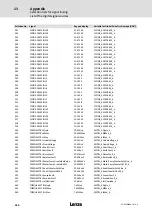 Предварительный просмотр 434 страницы Lenze ECS series Operating Instructions Manual