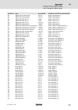 Предварительный просмотр 435 страницы Lenze ECS series Operating Instructions Manual